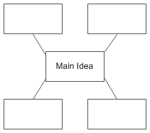 Idea web