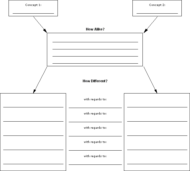 What Is A Compare And Contrast Chart