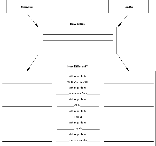 Graphic organizer compare and contrast