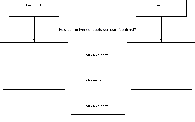 Diagrams To Compare And Contrast