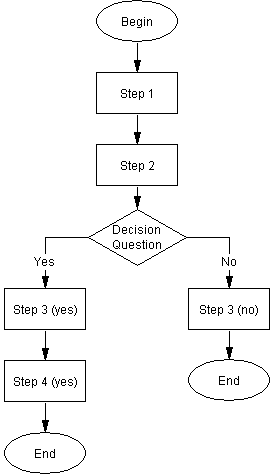 Step (Process)