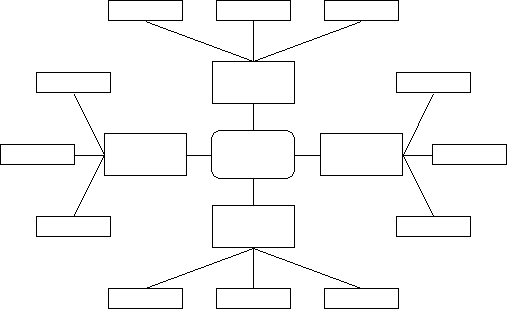 Blank Web Chart